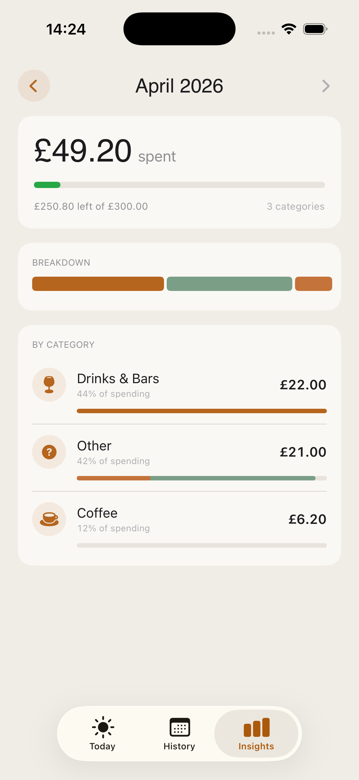 Coppr insights screen showing spending broken down by category